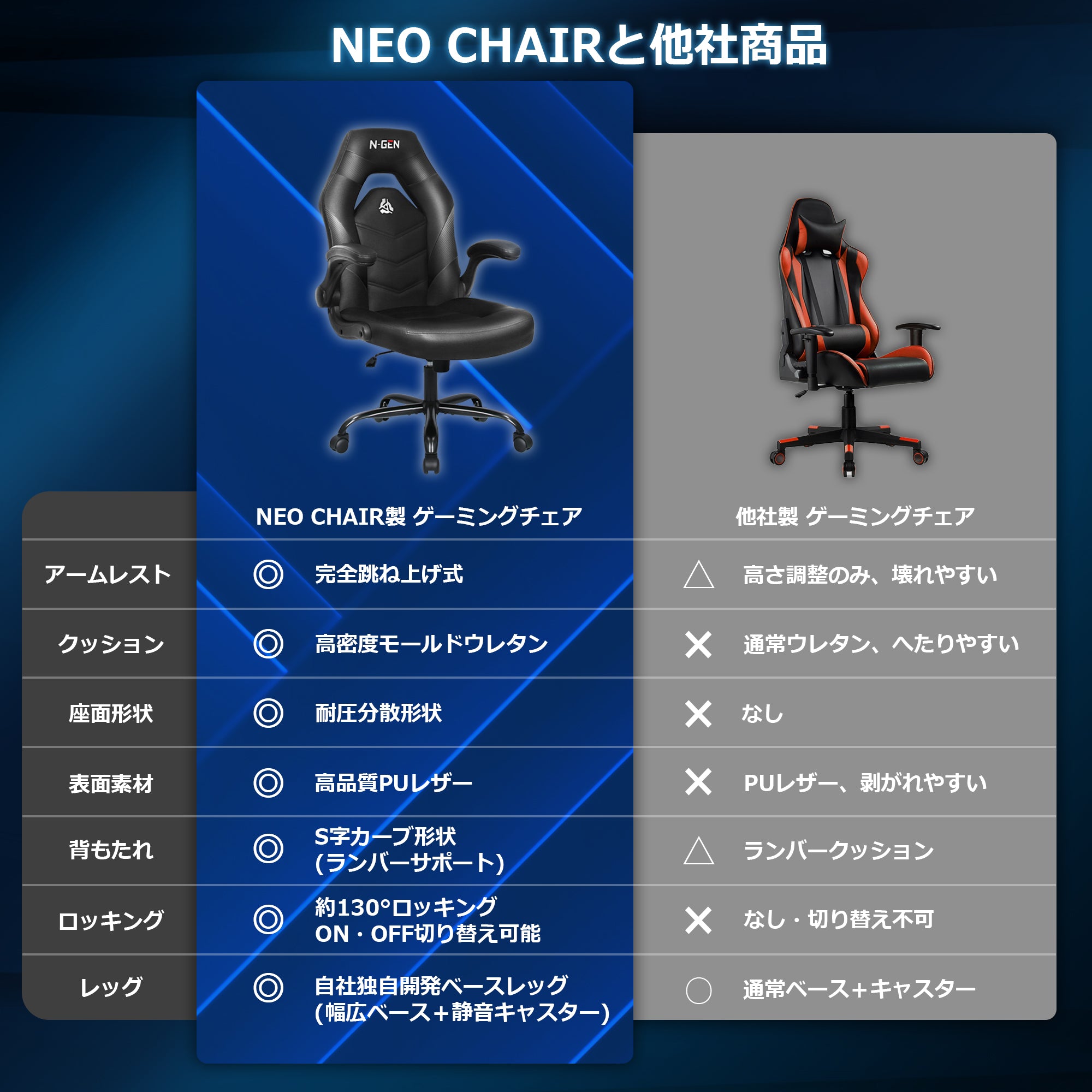 APEX ゲーミングチェア デスクチェア 跳ね上げアーム ミドルバック