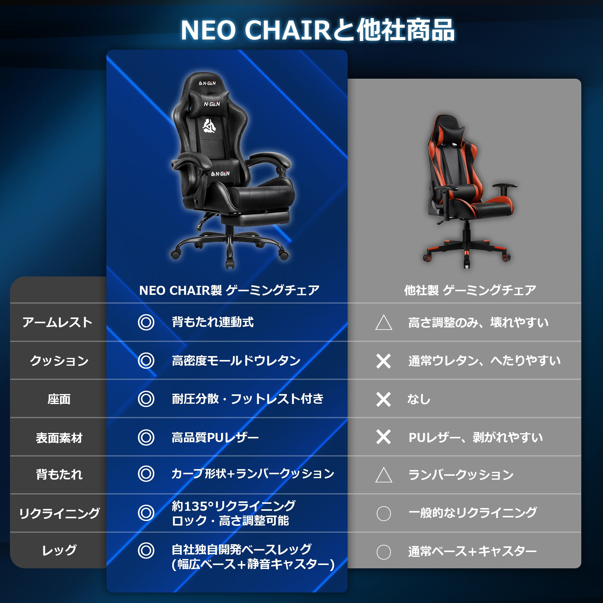 NEXUSゲーミングチェア オフィスチェア リクライニング PUレザー NEXUSゲーミングチェア オフィスチェア リクライニング PUレザー